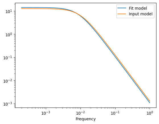 ../_images/notebooks_celerite_variance_12_1.png