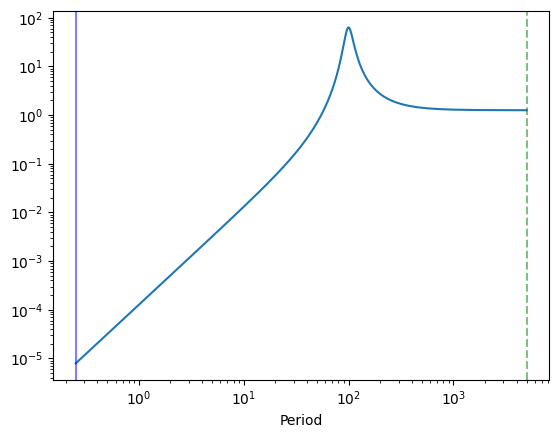 ../_images/notebooks_celerite_variance_14_4.png
