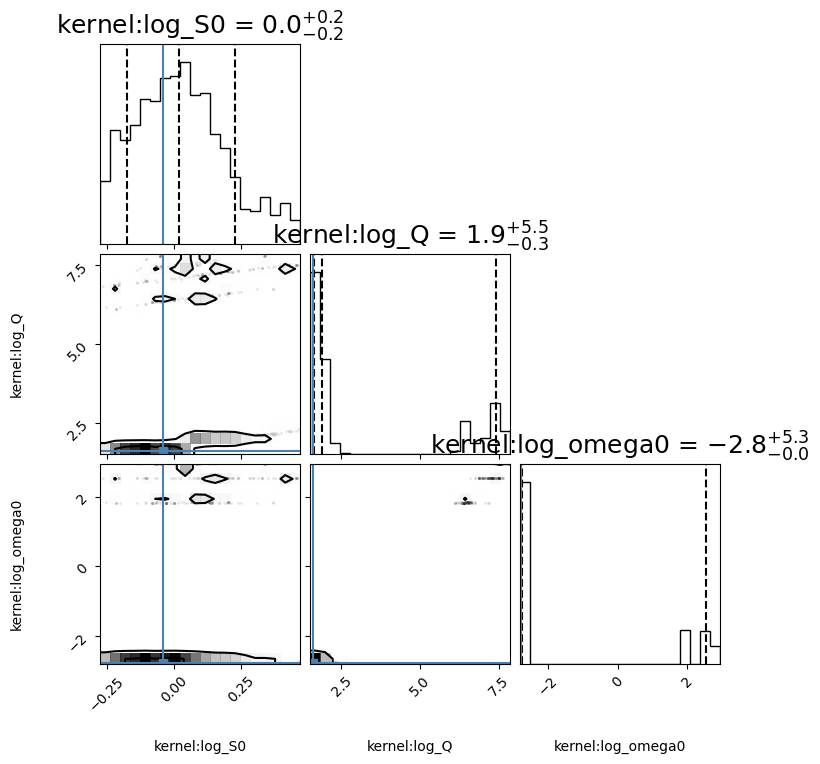 ../_images/notebooks_celerite_variance_19_0.png