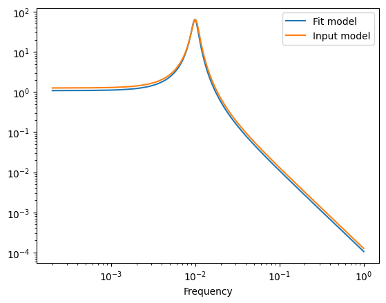 ../_images/notebooks_celerite_variance_20_1.png