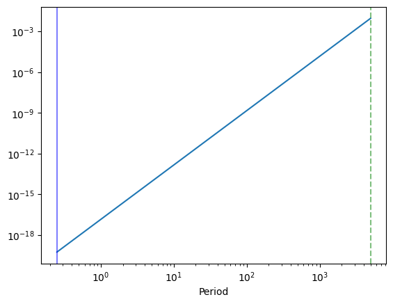../_images/notebooks_celerite_variance_22_4.png