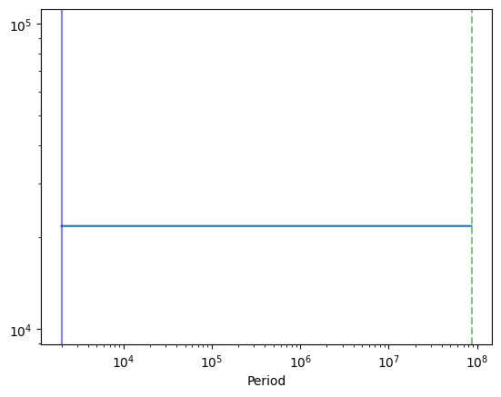 ../_images/notebooks_celerite_variance_24_3.png
