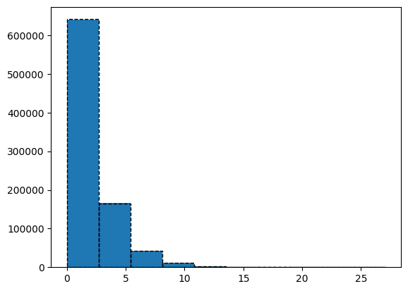 ../_images/notebooks_poisson_level_12_3.png