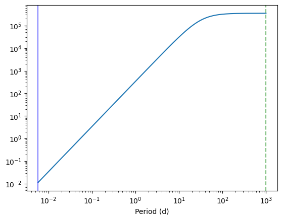 ../_images/notebooks_poisson_level_2_5.png
