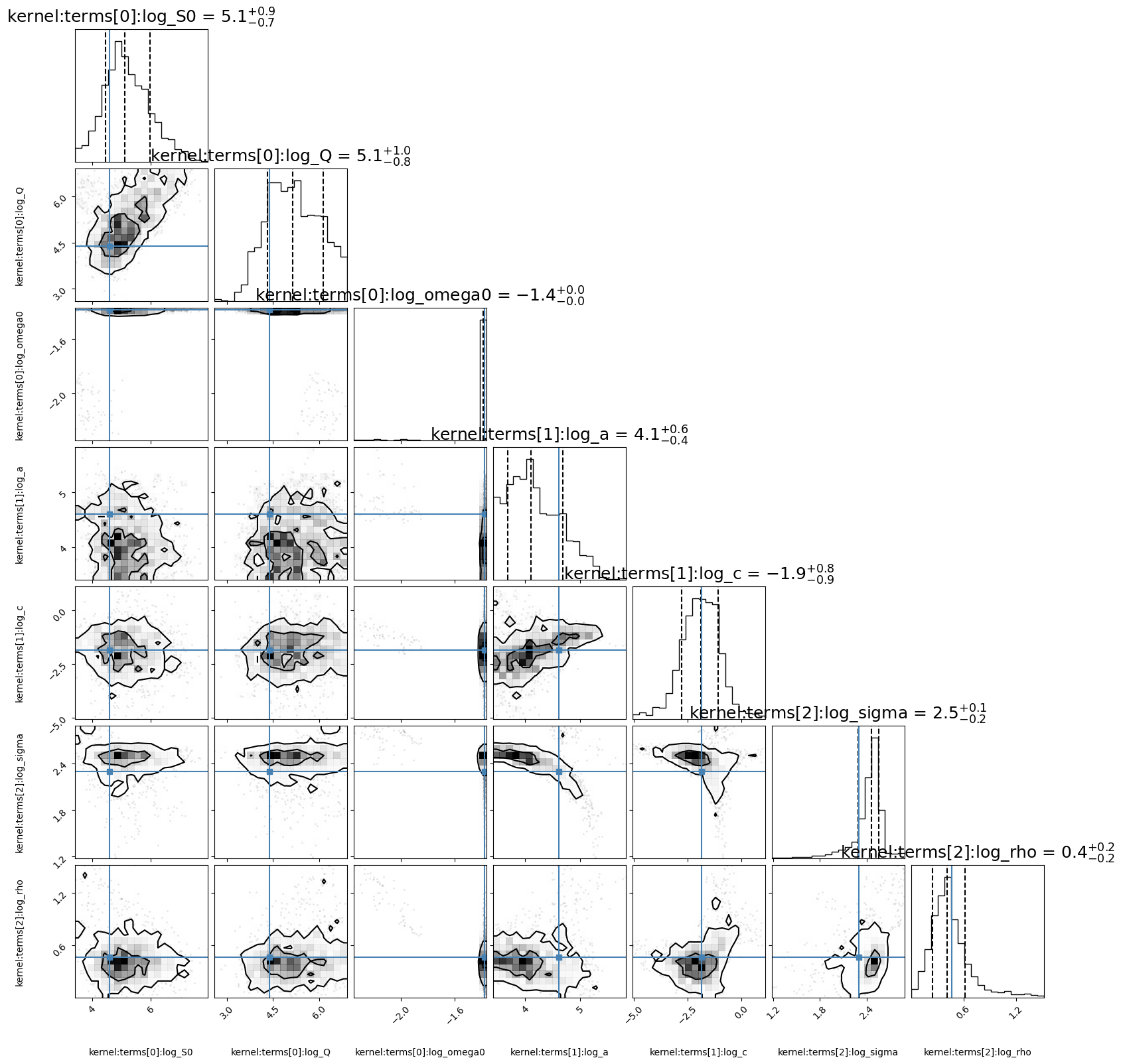 ../_images/notebooks_tutorial_model_selection_10_1.png