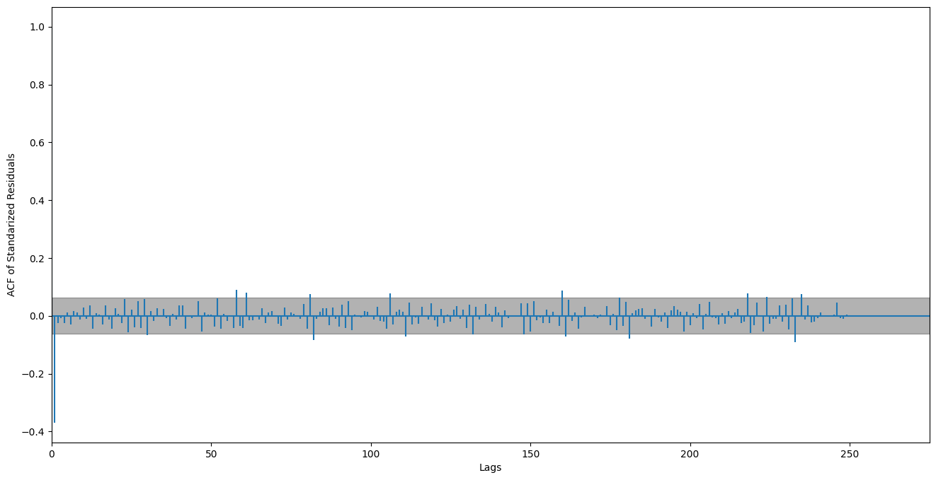 ../_images/notebooks_tutorial_model_selection_10_3.png