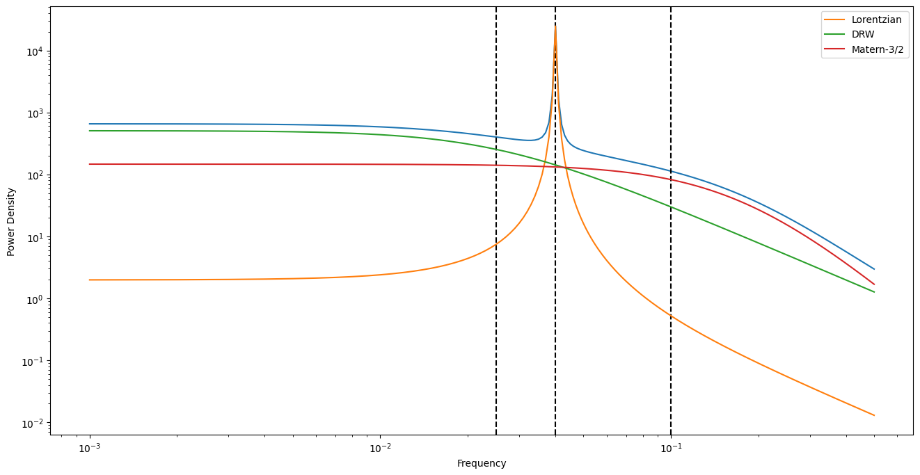 ../_images/notebooks_tutorial_model_selection_2_3.png