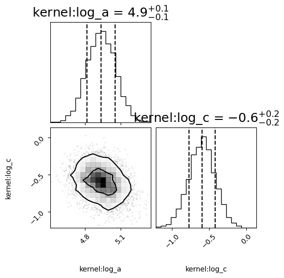 ../_images/notebooks_tutorial_ppp_22_3.png