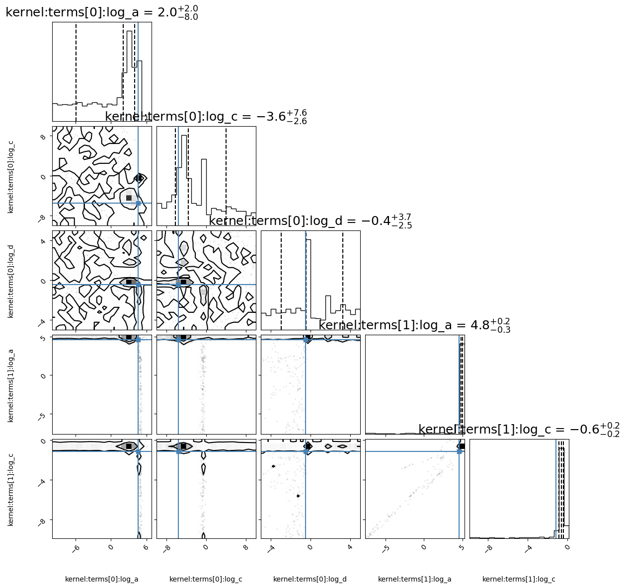 ../_images/notebooks_tutorial_ppp_24_3.png